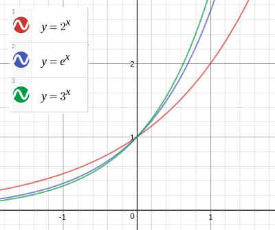 指数関数 初等数学 基礎からの数学入門