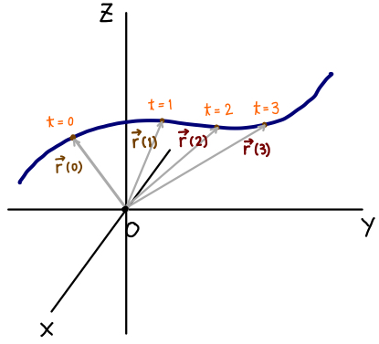 F の勾配が等位面に垂直であるのはなぜか ベクトル解析 基礎からの数学入門